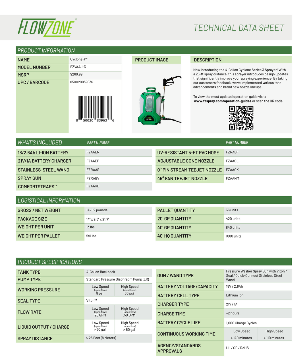 Flowzone Cyclone 3.0 – GCI Turf Academy