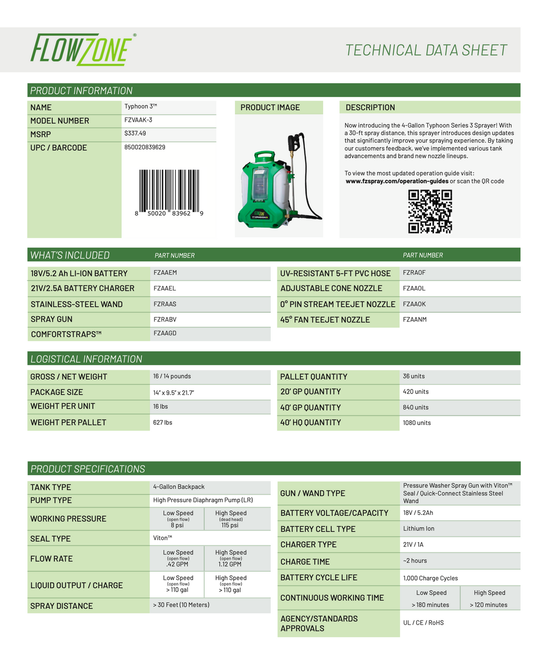 Flowzone Typhoon 3.0 – GCI Turf Academy
